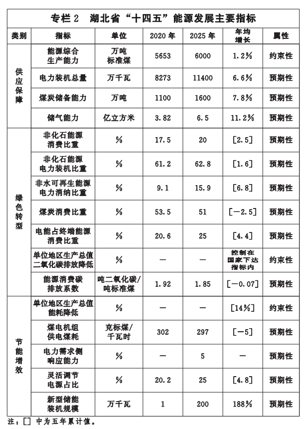 湖北“十四五”地?zé)岚l(fā)展目標(biāo)定了！“融合”成未來(lái)發(fā)展方向-地大熱能
