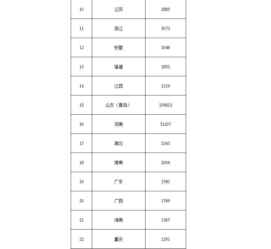 91.5億！財(cái)政部下達(dá)第二批大氣污染防治資金預(yù)算-節(jié)能降碳-地大熱能