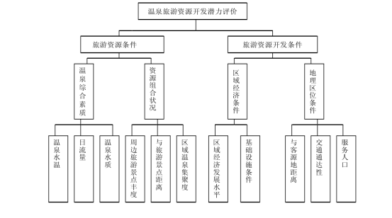 剖析！溫泉旅游資源開發(fā)評價內容主要體現(xiàn)-地熱溫泉開發(fā)-地大熱能