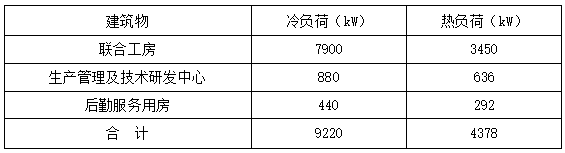 恒溫恒濕！貴州銅仁卷煙廠應(yīng)用復(fù)合型地源熱泵系統(tǒng)-地大熱能