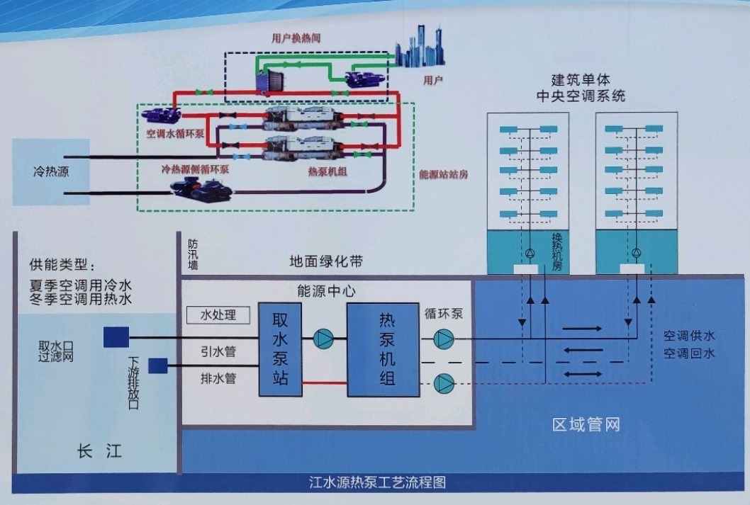 節(jié)省30%能源！全國首個地熱供能低碳校園采用江水源熱泵技術(shù)-地大熱能