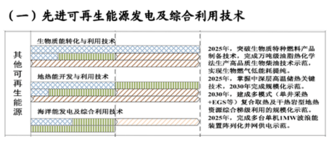 如何實現(xiàn)地?zé)崮軆拥拈_發(fā)及利用？-地大熱能