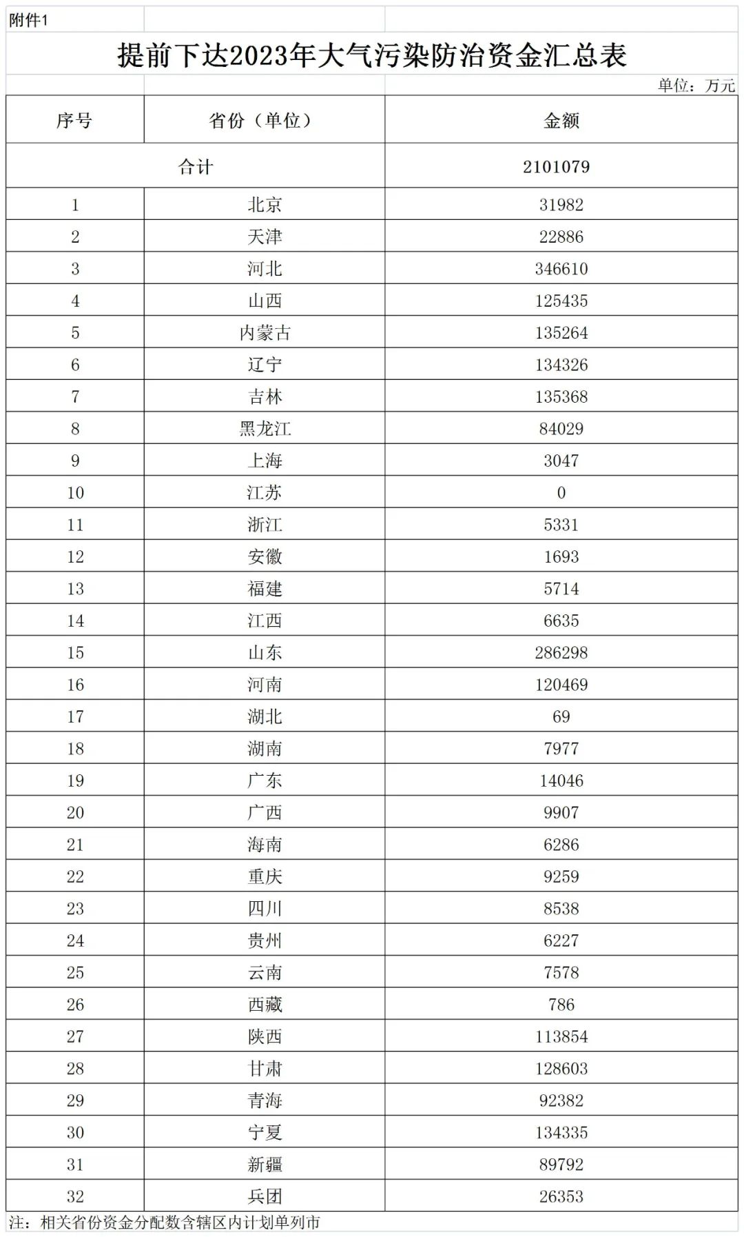 補(bǔ)貼134.4億！財(cái)政部提前下達(dá)2023年北方地區(qū)冬季清潔取暖資金預(yù)算-地大熱能