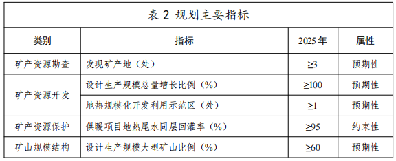 河北：“取熱不取水”利用地?zé)豳Y源，不需辦理取水、采礦許可證-地大熱能