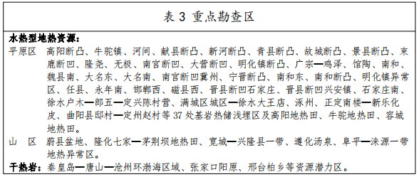 河北：“取熱不取水”利用地?zé)豳Y源，不需辦理取水、采礦許可證-地大熱能