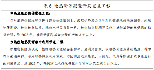 河北：“取熱不取水”利用地?zé)豳Y源，不需辦理取水、采礦許可證-地大熱能