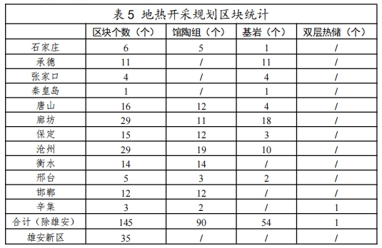 河北：“取熱不取水”利用地?zé)豳Y源，不需辦理取水、采礦許可證-地大熱能