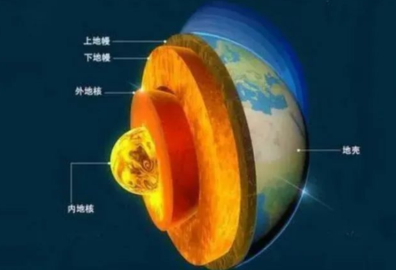 地?zé)崾窃趺葱纬傻?？?jī)?nèi)蒙古能建設(shè)大型發(fā)電廠嗎？-地?zé)豳Y源開(kāi)發(fā)利用-地大熱能