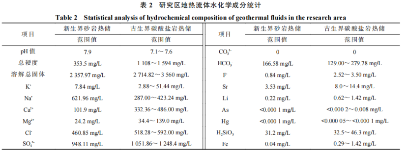 河南省濮陽市中深層地?zé)岬刭|(zhì)特征、資源儲(chǔ)量及開發(fā)利用適宜性評(píng)價(jià)-地大熱能