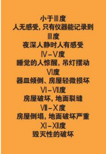 為什么會發(fā)生地震？地震有哪幾種類型？我們該怎樣面對地震？-地大熱能