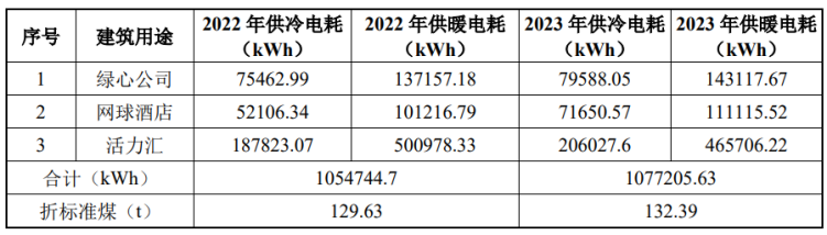 北京城市副中心城市綠心公園配套建筑地源熱泵供熱、供冷系統(tǒng)項(xiàng)目-地大熱能