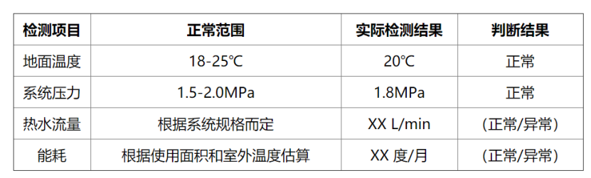 冬季如何檢測房屋地?zé)嵯到y(tǒng)性能？這幾種方法能幫助你-地大熱能