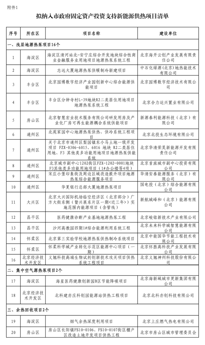 北京投資支持新能源地源熱泵供熱、光伏發(fā)電項(xiàng)目-地大熱能